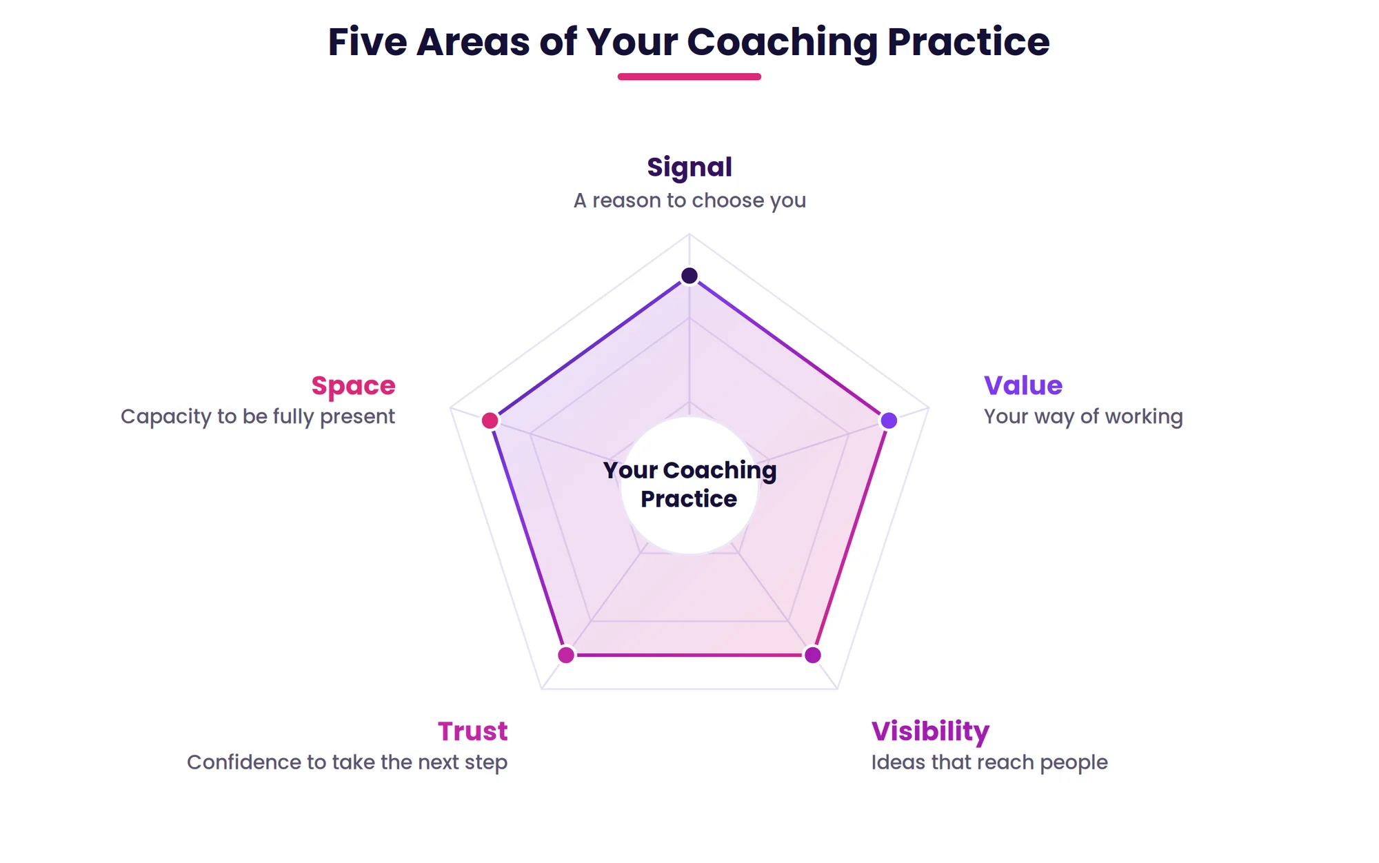 AI Masterclass coaching practitce AI Masterclass coaching practitce
