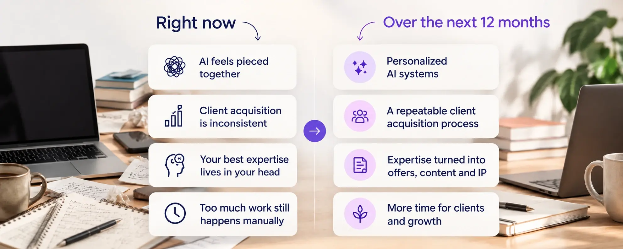 Right now: AI feels pieced together, client acquisition is inconsistent, your best expertise lives in your head, and too much work still happens manually. Over the next 12 months: personalized AI systems, a repeatable client acquisition process, expertise turned into offers, content and IP, and more time for clients and growth.