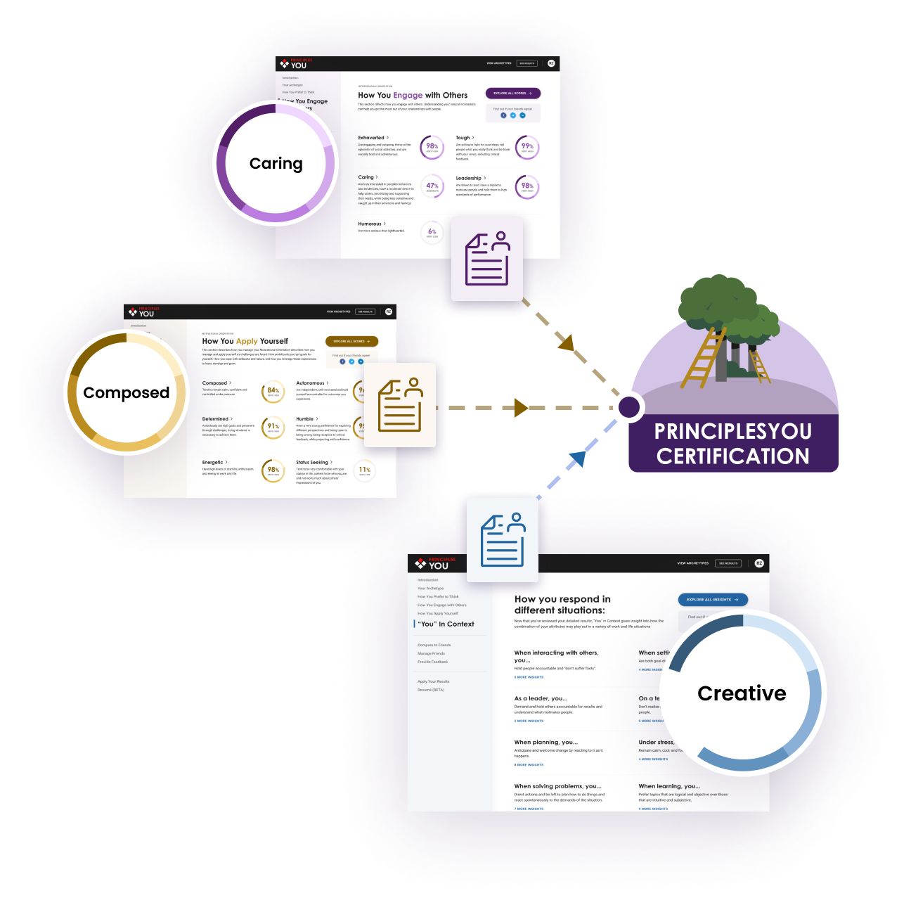 Coaching.com - pages programs principles sq ilustration?v3