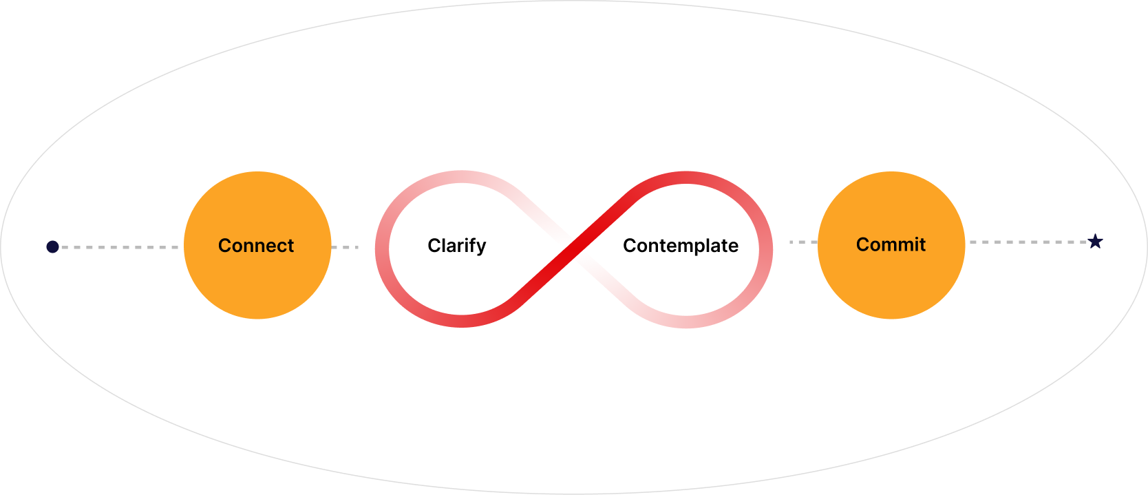 Coaching.com -  programs csa sales ellipse banner?v3