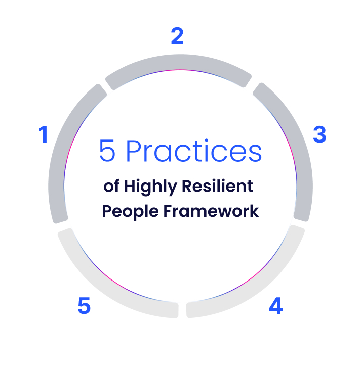 Coaching.com -  programs rw sales circle mob